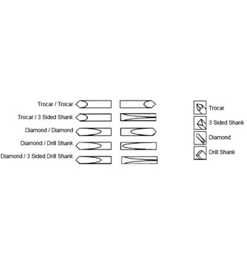 Orthopaedic Bone Wires and Pins Image
