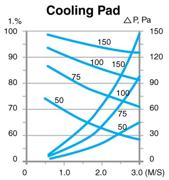 Cooling Panels Image