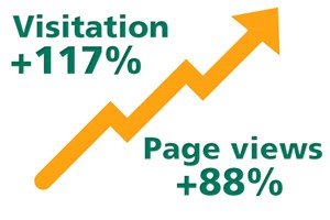 The new Australian Made website